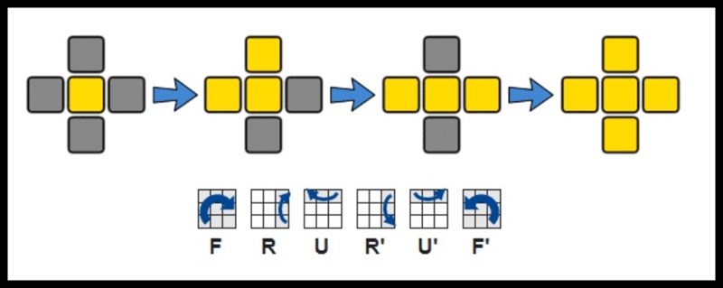 Công thức giải Rubik 3x3 tầng 3 
